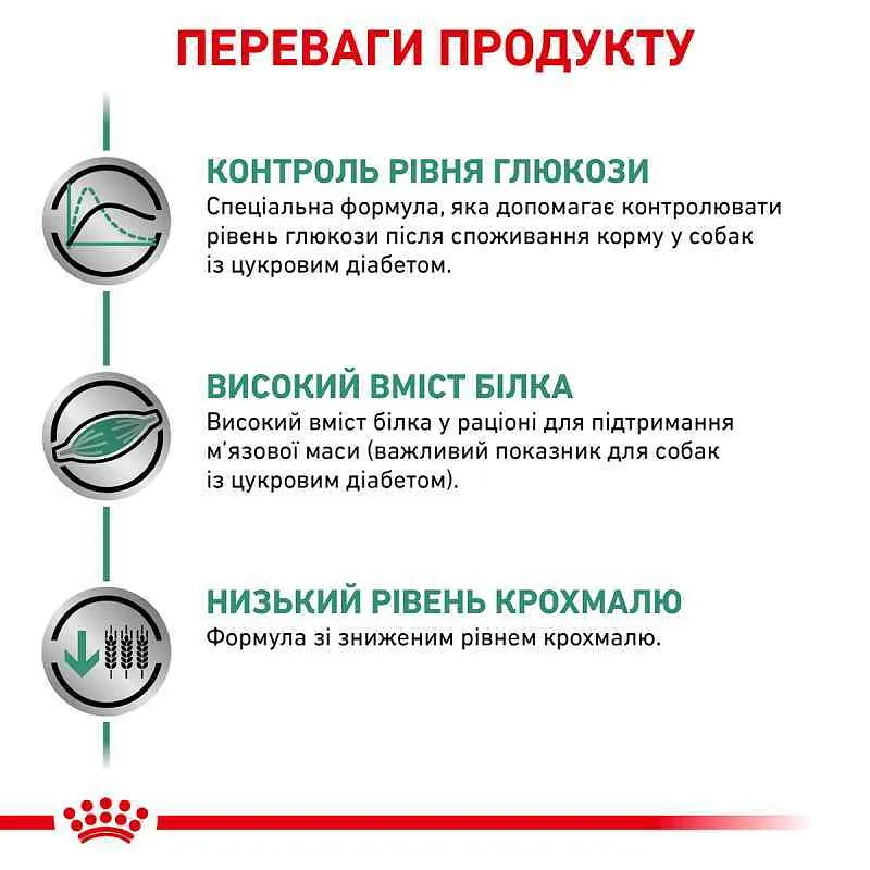 Сухий корм для дорослих собак при цукровому діабеті Royal Canin Diabetic, 12 кг (4086120) - фото 2