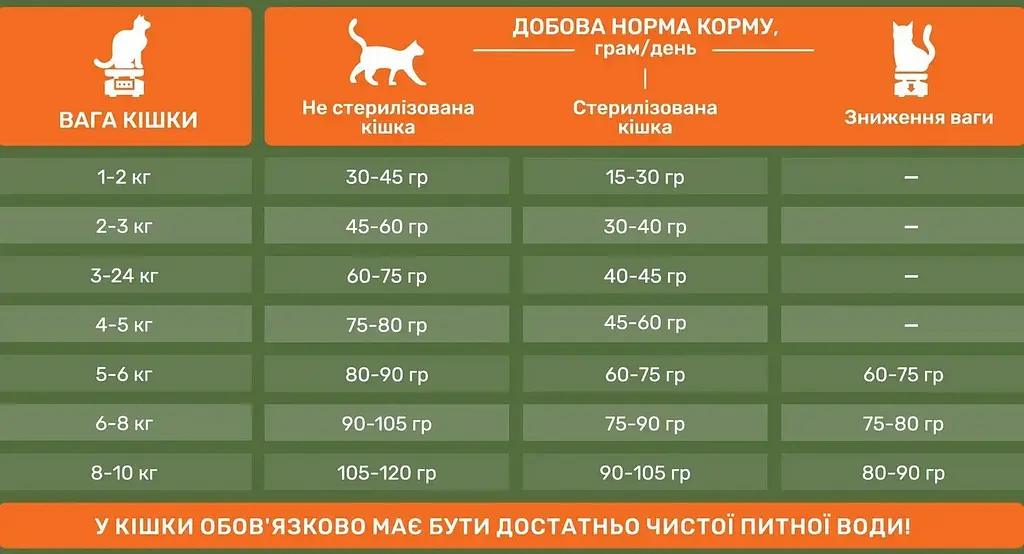 Сухой корм PetPal для взрослых стерилизованных кошек с курицей и рисом, 3,5 кг - фото 2