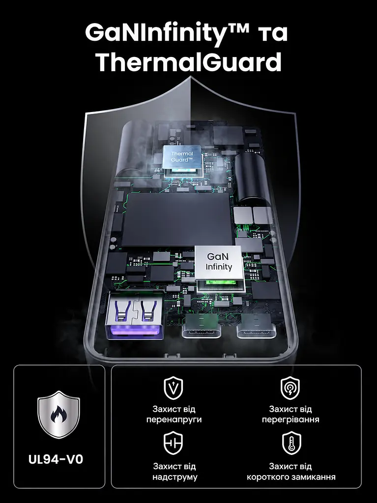 Мережевий зарядний пристрій UGREEN Nexode Pro X753 до 65 Вт 2 USB-C + USB-A (25356) - фото 7