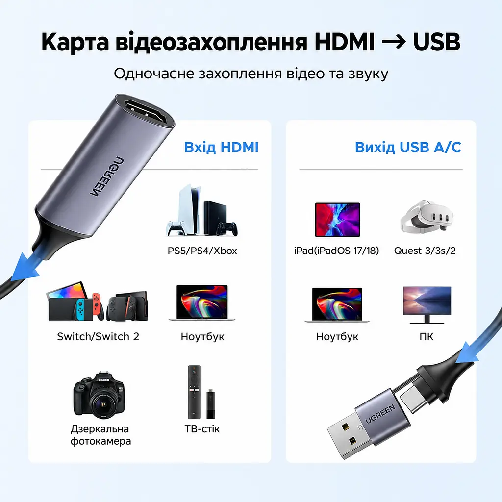 Зовнішня карта відеозахоплення UGREEN CM489 відеограбер з HDMI на USB-A або USB-C захоплення до 1080p 30 Гц вхід до 4K 60 Гц (4:2:0) або 4K 30 Гц (4:4:4) з одночасним захопленням звуку без наскрізного HDMI-виходу без підтримки HDCP HDR і 3D для OBS Studio та XSplit без встановлення драйверів живлення від USB без окремого блока живлення алюмінієвий корпус для відведення тепла вбудований кабель 0,15 м космічний сірий (40189) - фото 3