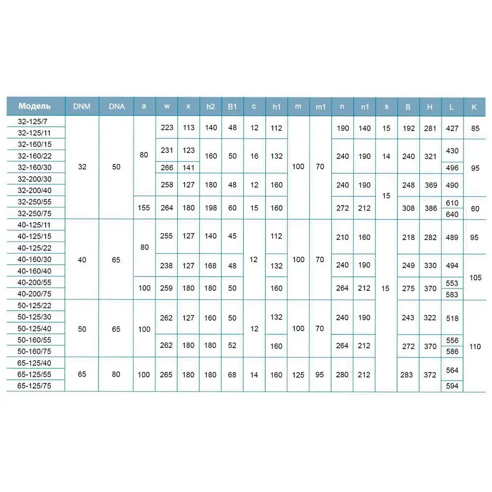 Насос відцентровий горизонтальний Leo 3.0 XST32-160/30 380В 3кВт H 34.5(24)м Q 450(333)л/хв (7715553) - фото 6