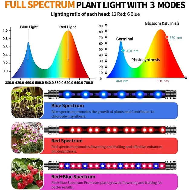 Фітолампа Led Plant Grow Leight USB на 6 ламп (гнучка) з таймером - фото 2