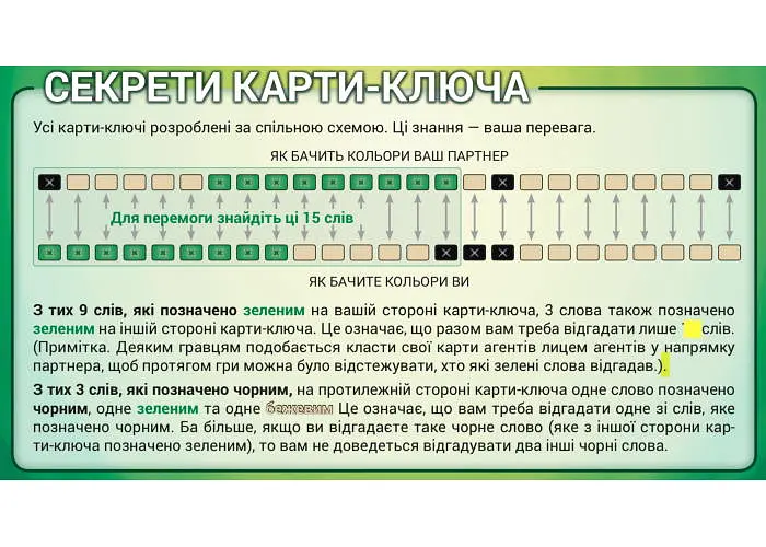 Настольная игра Feelindigo Кодовые Имена: Дуэт (Codenames: Duet) (укр.) + уникальное промо! (FI23054) - фото 4