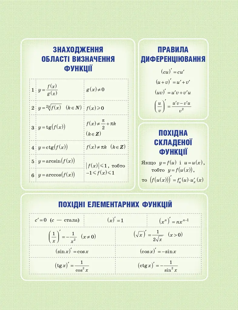 Математика (алгебра і початки аналізу та геометрія). Рівень стандарту. Підручник. 10 клас - фото 3