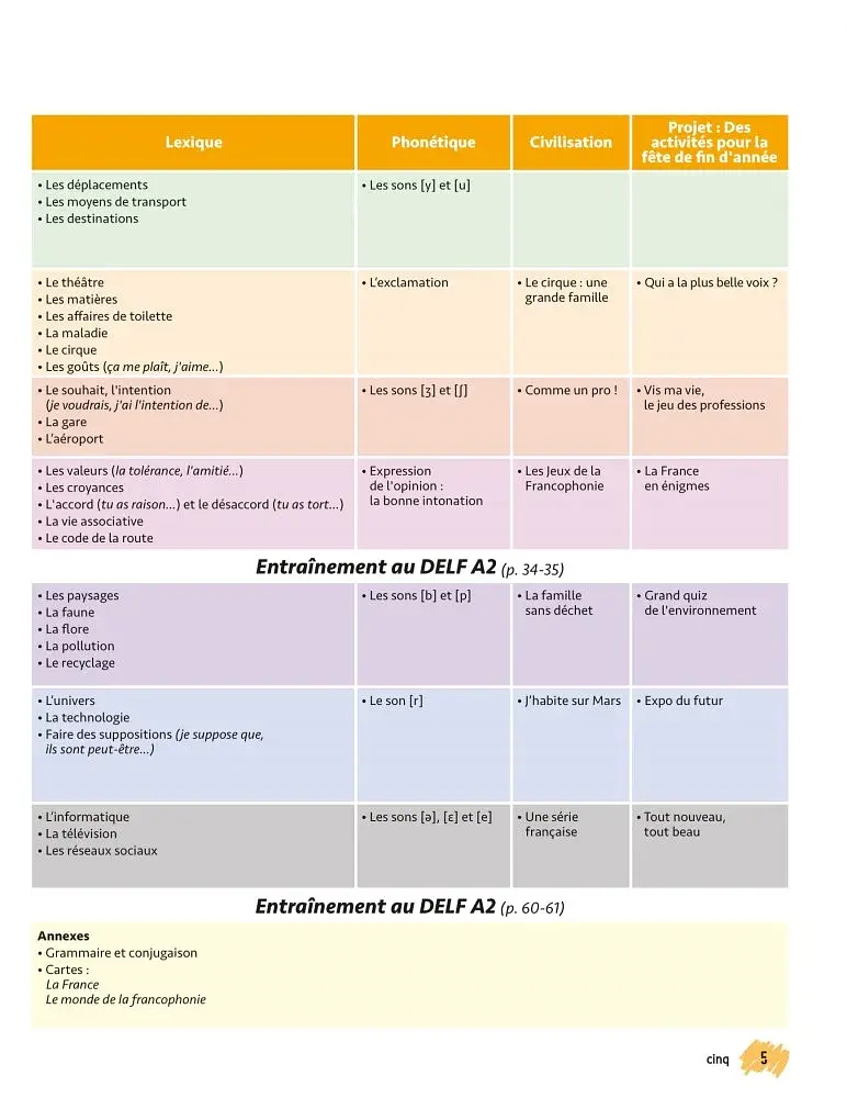 Merci! 4. A2. Livre de l'eleve + DVD-ROM - фото 3