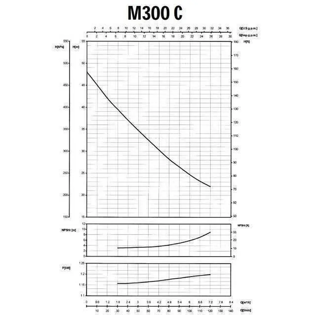 Насос відцентровий Saer M-300C 1,1 кВт (7 м3/год, 48 м) - фото 3