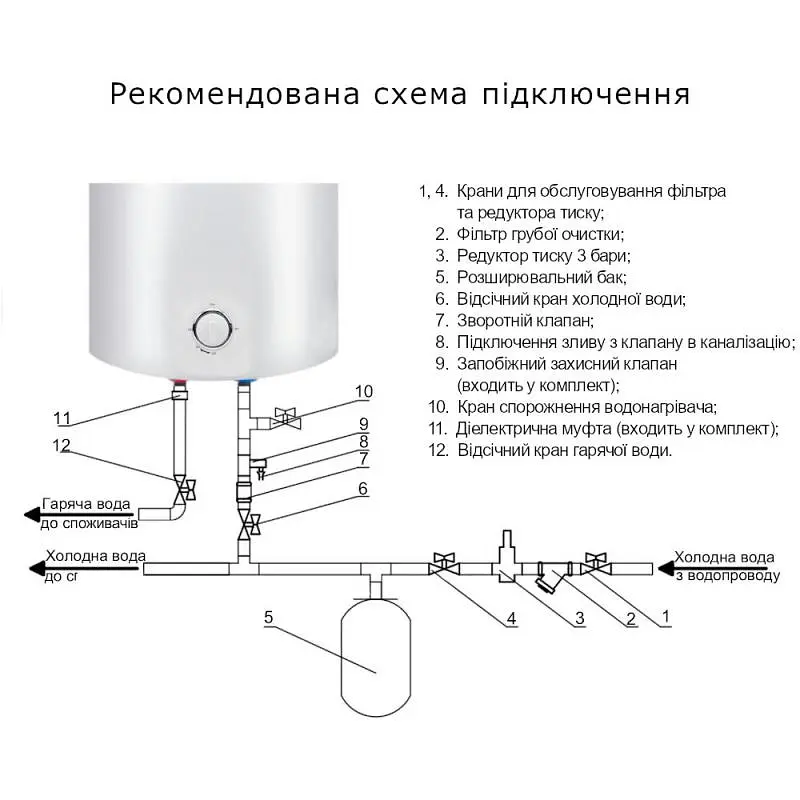 Водонагрівач електричний Thermo Alliance, 1500 Вт, мокрий ТЕН, 80 л SLIM вертикальний, циліндричний, білий (D80V15Q2) - фото 3
