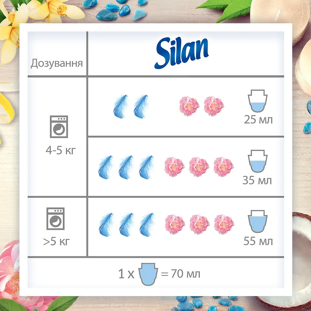 Ополіскувач для білизни Silan Naturals Аромат півонії та білого чаю, 1450 мл (819926) - фото 4