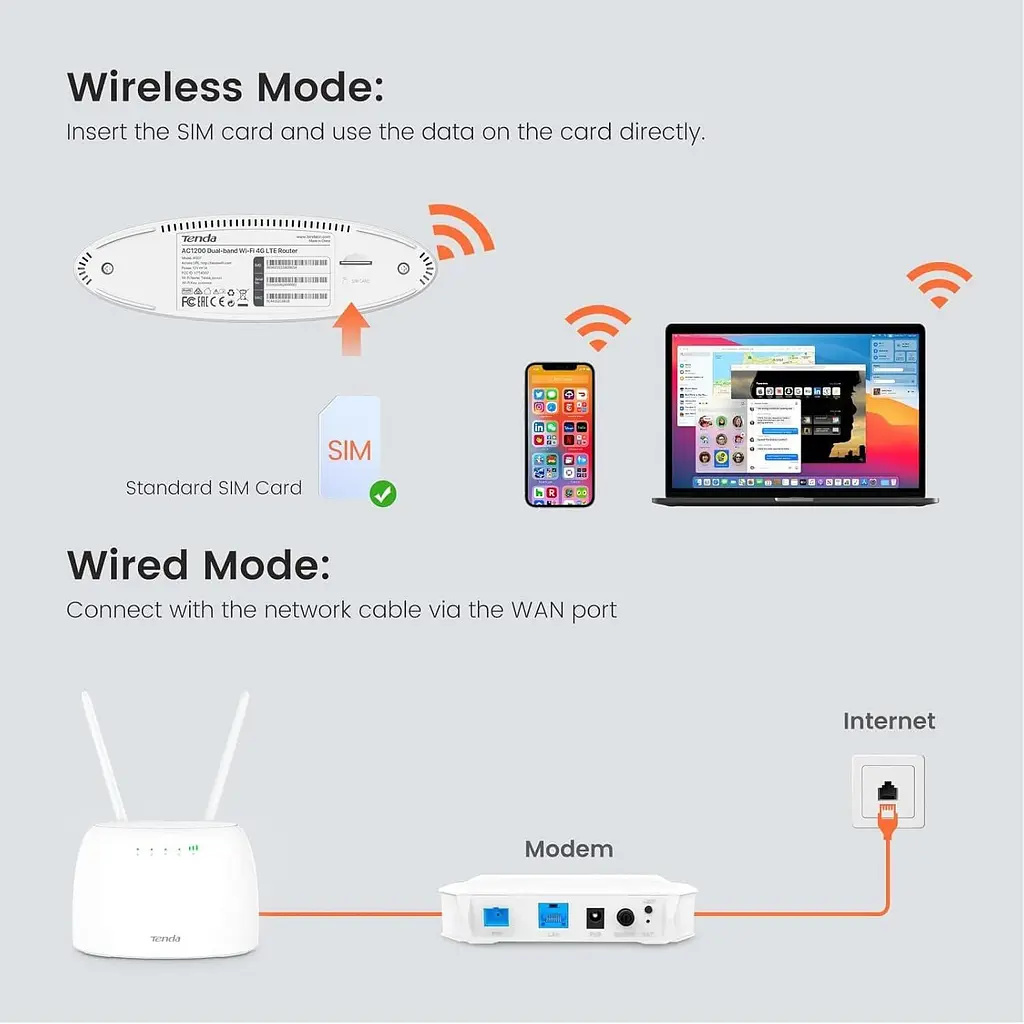 Бездротовий 3G/4G маршрутизатор Tenda 4G07 - фото 7