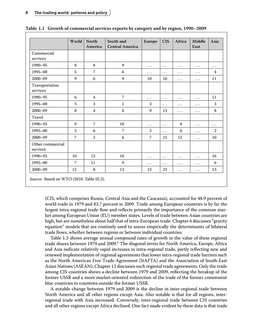 Applied International Trade 2nd Edition - фото 9