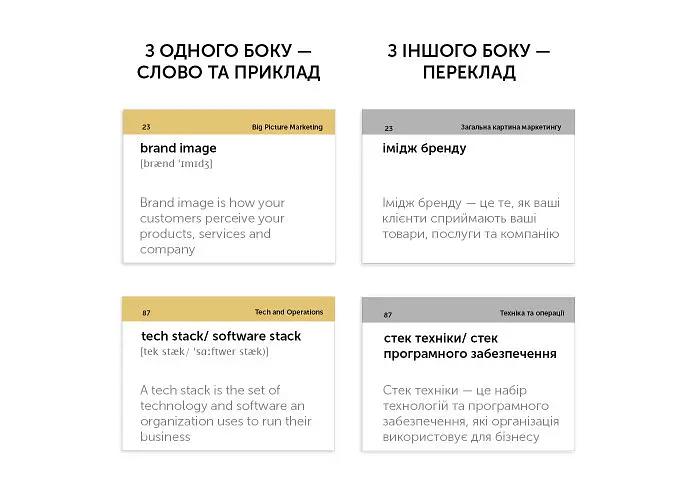 Настольная игра English Student Карточки для изучения английского языка English Student Marketing English Vocabulary (укр.) (591225968) - фото 2
