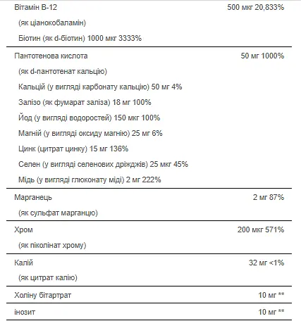 Вітамінно–мінеральний комплекс Puritans Pride Mega VitaGel 30 softgels - фото 2