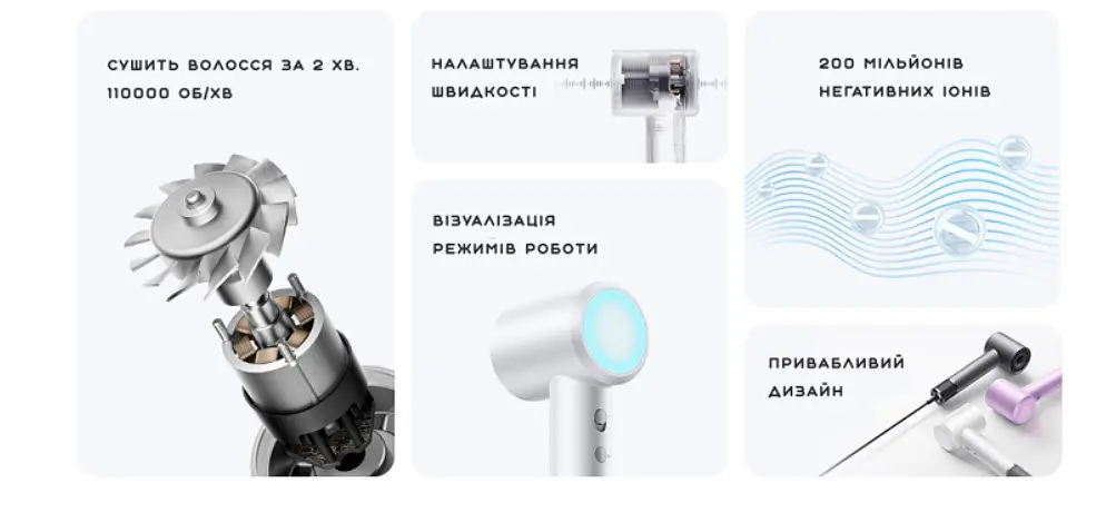 Фен MiJia Hair Dryer H501 Grey - фото 3