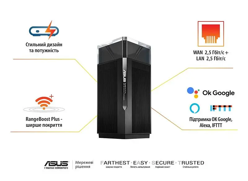 Wi-Fi Mesh система Asus ZenWiFi Pro ET12 1pk Black (90IG05Z0-MO3A10) - фото 8