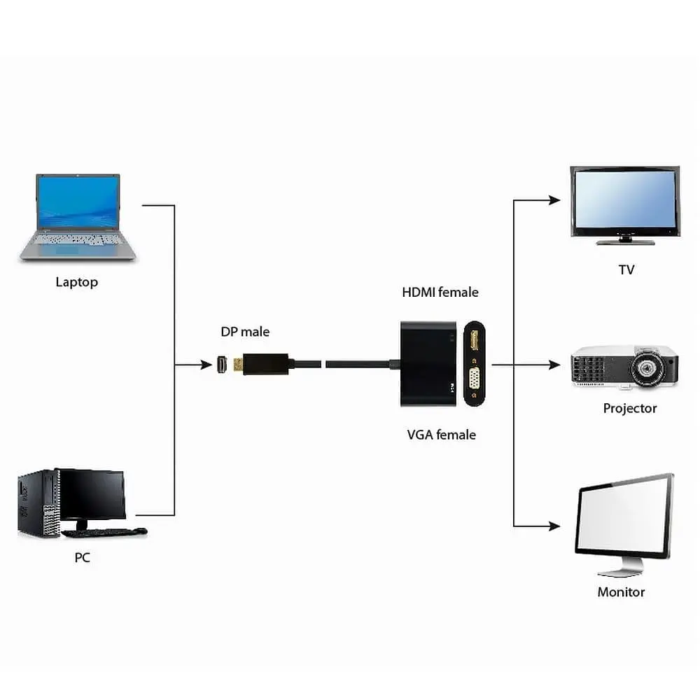 Перехідник Cablexpert DisplayPort на HDMI/VGA A-DPM-HDMIFVGAF-01 (A-DPM-HDMIFVGAF-01) - фото 2