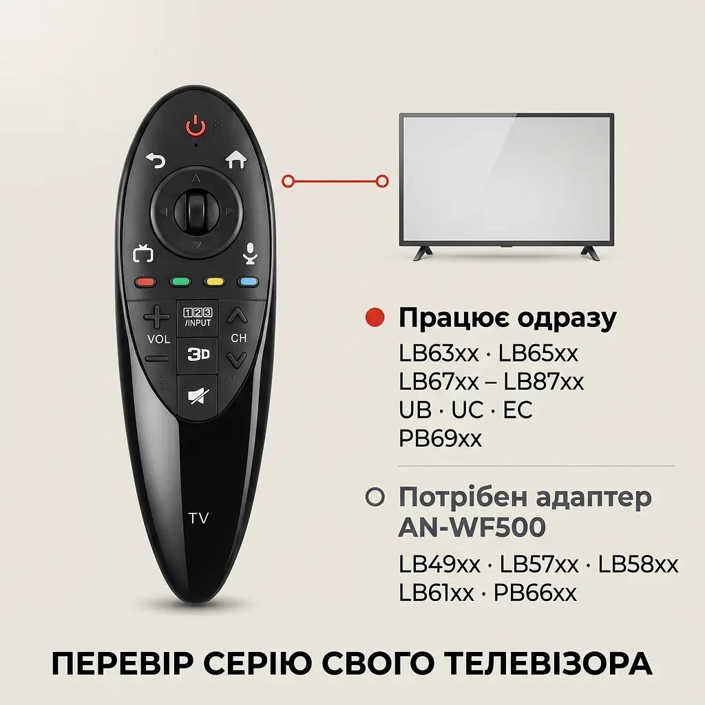 Пульт AN-MR500 Magic Remote для LG Smart TV з мікрофоном і аеромишкою - фото 7