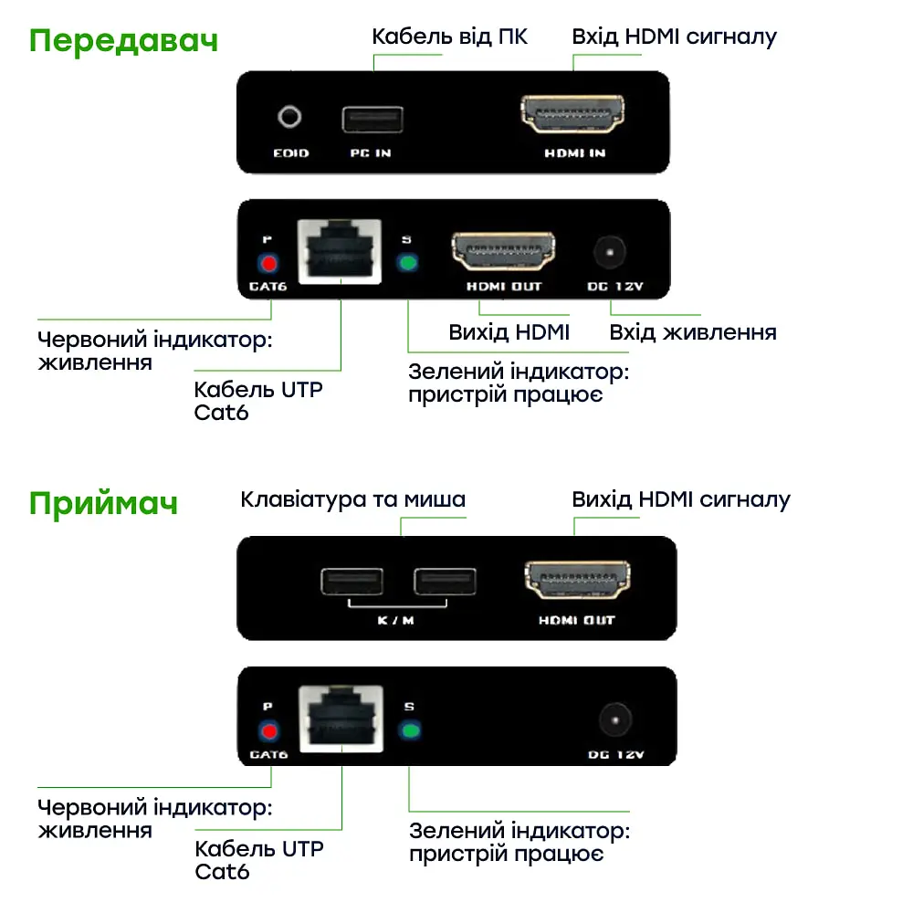 Подовжувач відеосигналу HDMI 60m E-LINK LNK-HDE-60KVM (73-00157) - фото 11