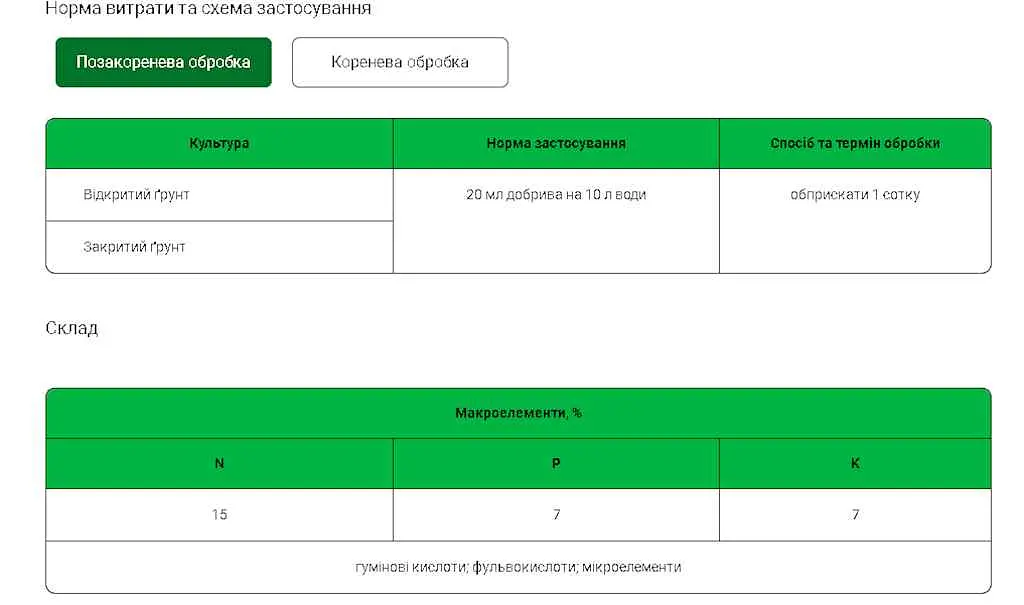 Органо-мінеральне добриво ROST 300мл концентрат 15+7+7 "Азотний" - фото 2