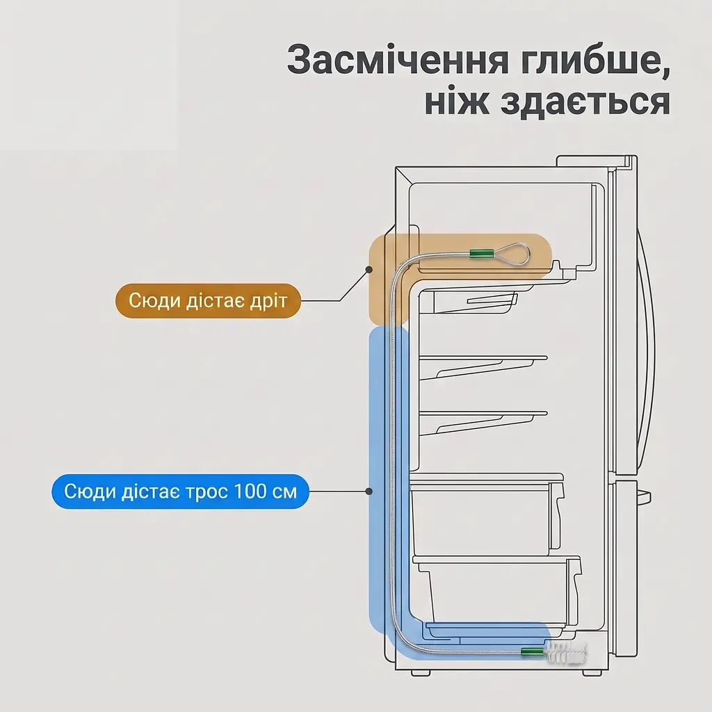 Набір для прочищення дренажу холодильник (5 інструментів) - фото 7