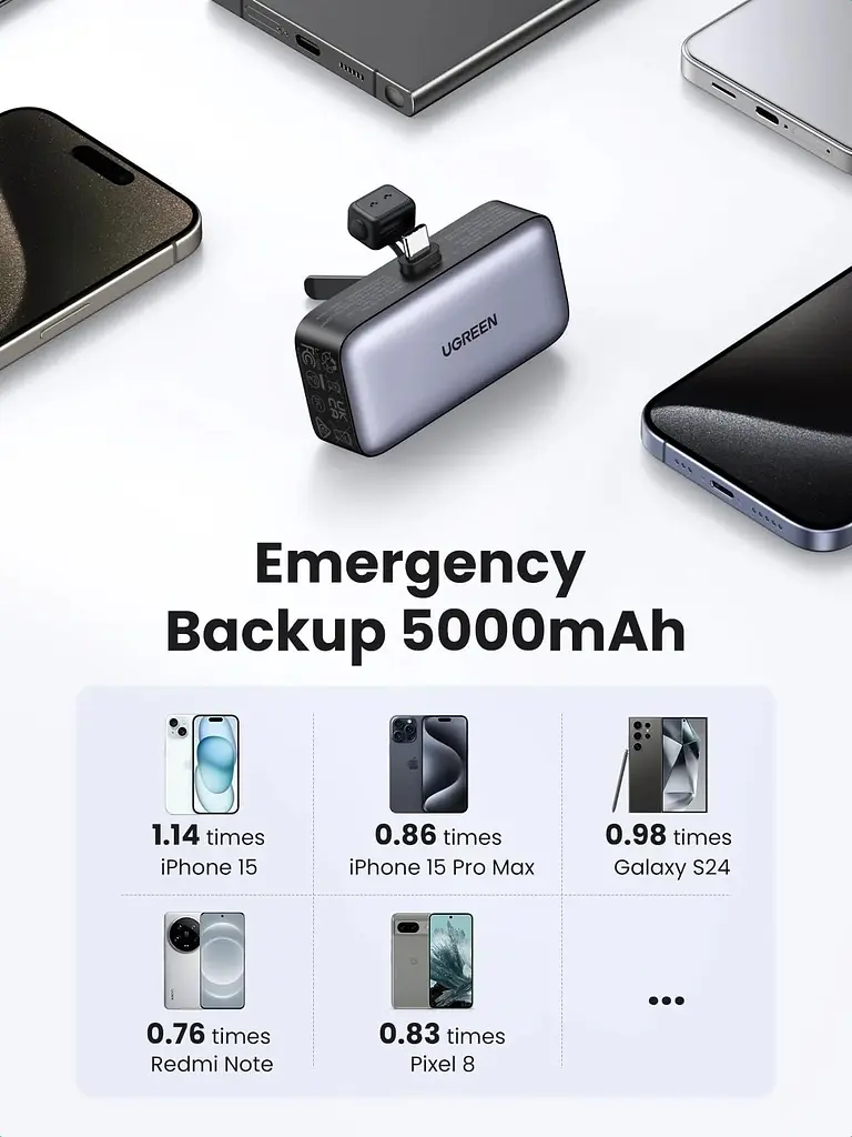 УМБ Ugreen 5000mAh 22,5W USB-C In/Out, with build-in Type-C connector (PB503) сірий - фото 6