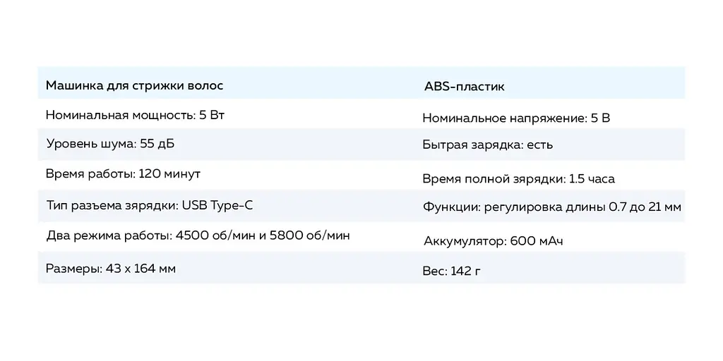 Машинка для стриження волосся Xiaomi Enchen Boost 2 біла — версія 2 - фото 7