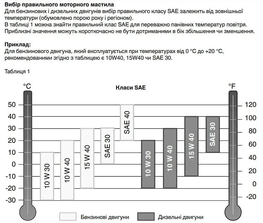 Генератор Синхронний Einhell TC-PG 65/E5, 230В/380В, 3.6кВт (макс. 6.51кВт), електростарт, 25л, 83кг / 3600 Вт / Бензин (4152610) - фото 4