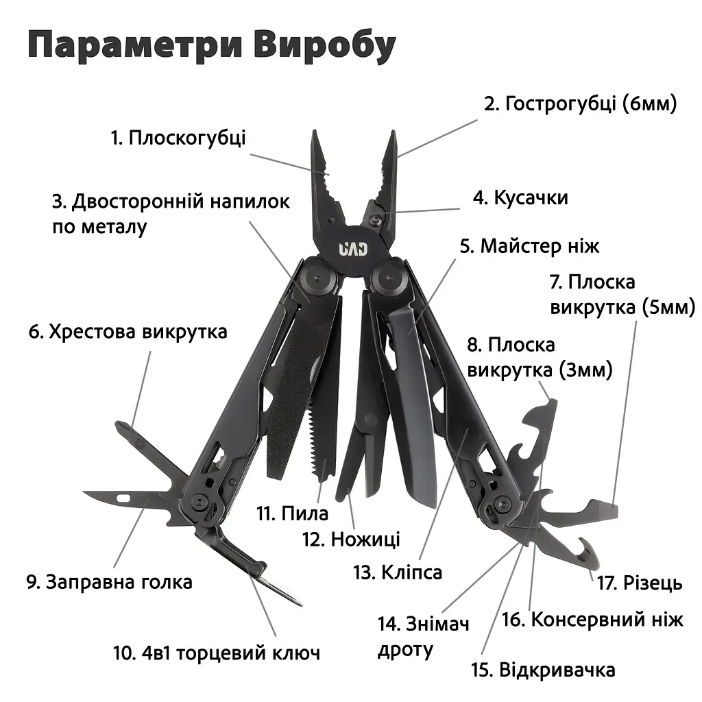Мультитул професійний UAD IronHand Ver 2.0 17 інструментів 420/440 Чорний - фото 2