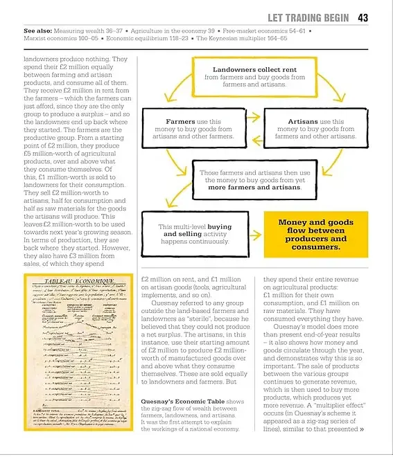 Big Ideas: The Economics Book - фото 4