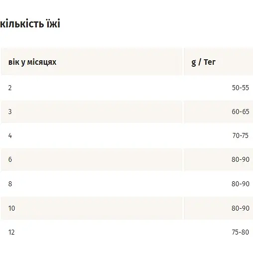 Сухий корм для кошенят Mera finest fit Kitten зі свіжою птицею та лісовими ягодами 10 кг (33645) - фото 2