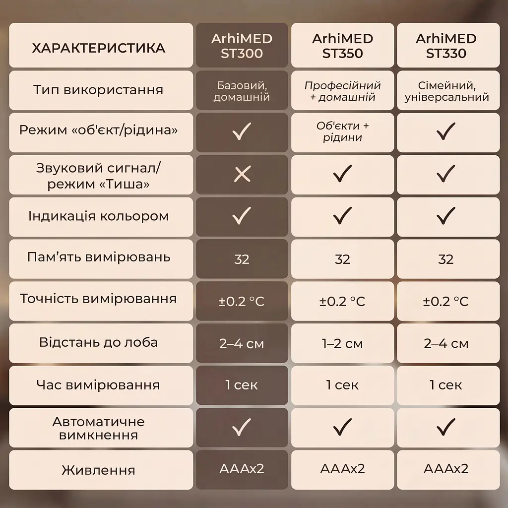 Термометр безконтактний  ArhiMED EcoTherm ST300 - фото 6