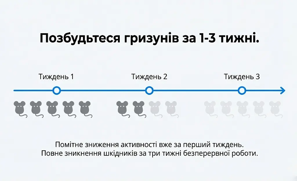 Ультразвуковий відлякувач мишей МікроКіт-150 - фото 12