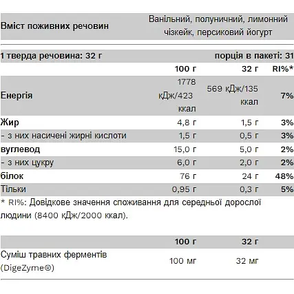 Батончик Pure Gold Gold bar Chocolate Truffle Orange 45 г - фото 2