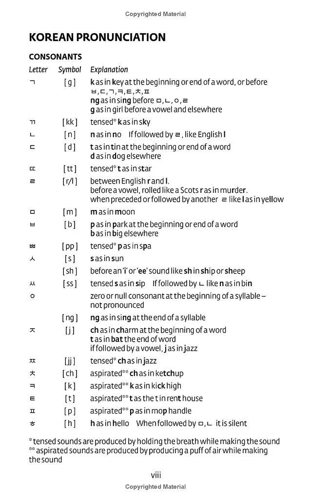 Collins Korean Dictionary (Collins Essential Dictionaries) - фото 5