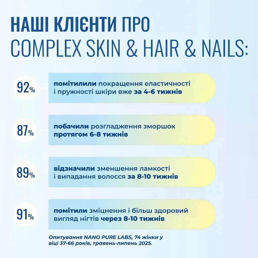 Комплекс шкіра волосся нігті Nano Pure Labs Simply Science Bioavailable mineral complex SKIN & HAIR & NAILS 250мл - фото 6