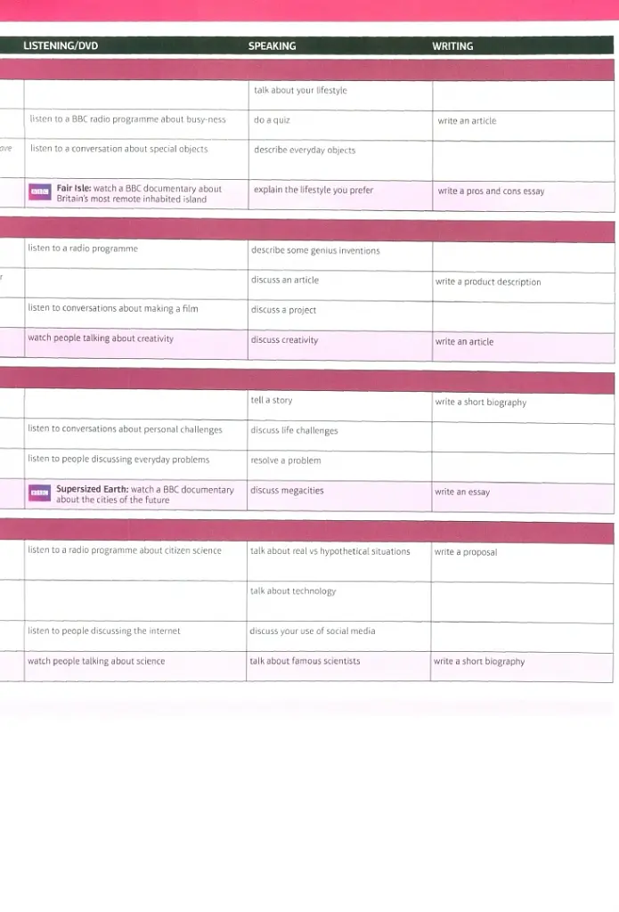 Speak Out. Intermediate Plus Teacher's Book with Resource and Assessment Disc - фото 4
