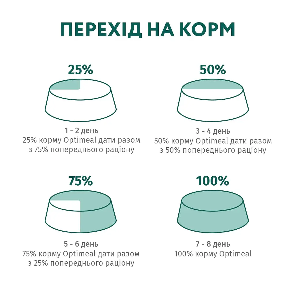 Вологий корм для кішок Optimeal для кошенят зі смаком курки 85 г (4820083905452) - фото 8