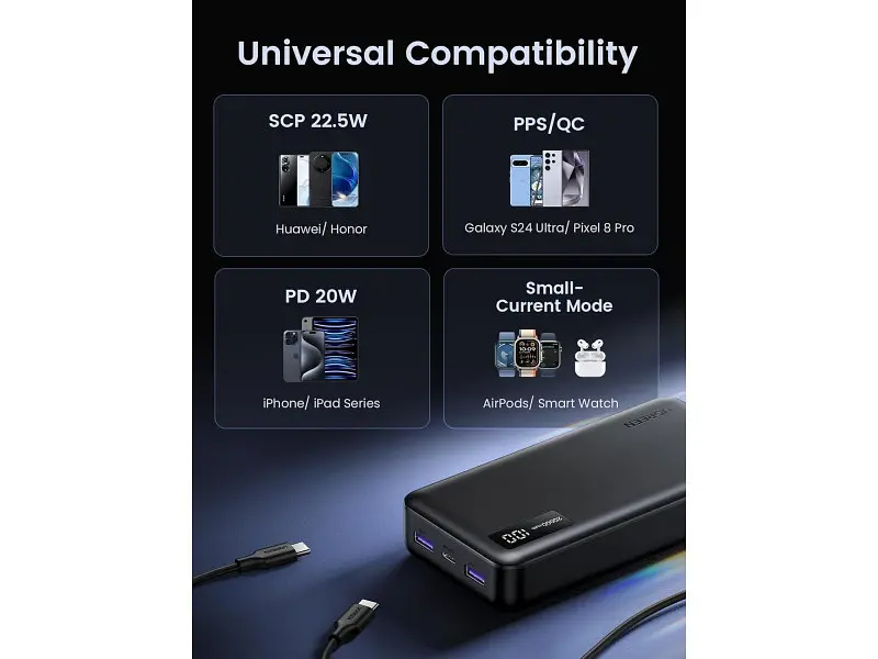 Зовнішній акумулятор (Power Bank) UGREEN PB312 20000mAh Black (25683) - фото 4