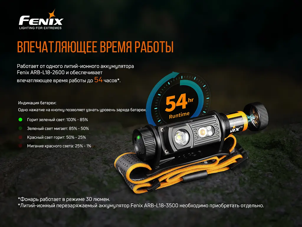 Ліхтар налобний Fenix HM60R - фото 16