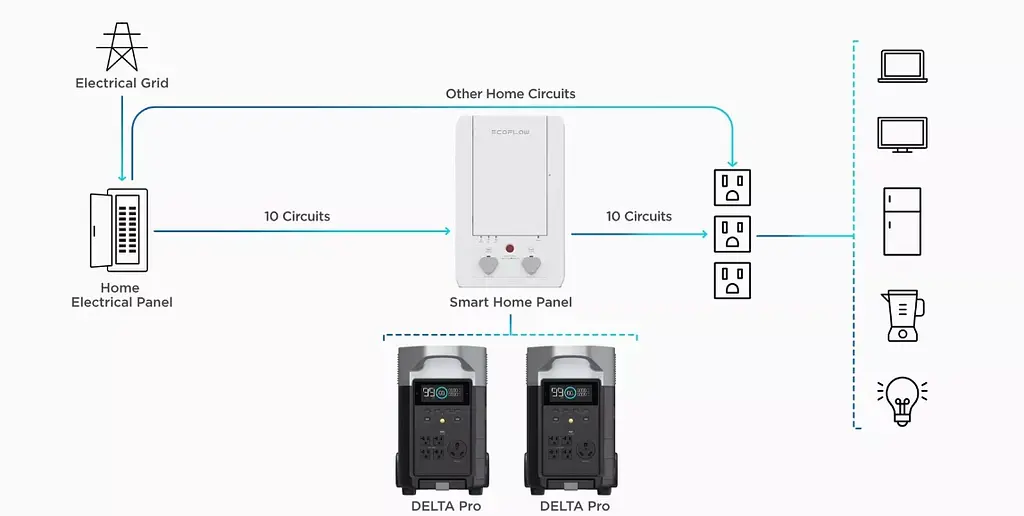 Зарядна станція EcoFlow DELTA Pro (DELTAPro-EU) [68170] - фото 11