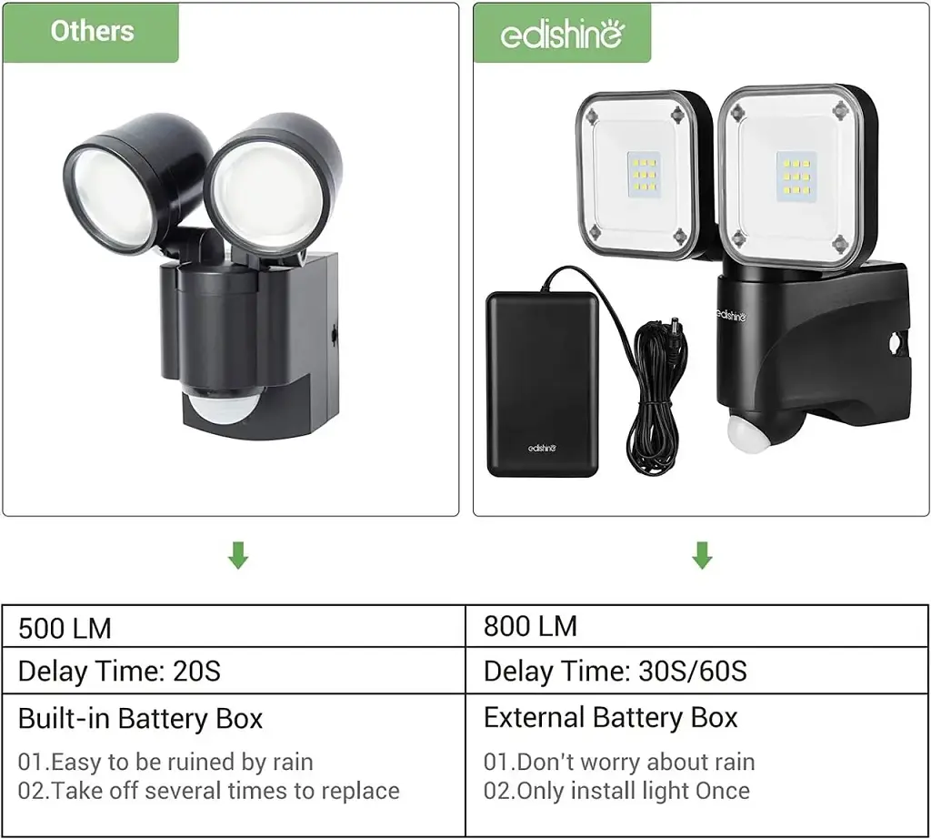 LED прожектор EDISHINE для вуличного освітлення (сток) - фото 3