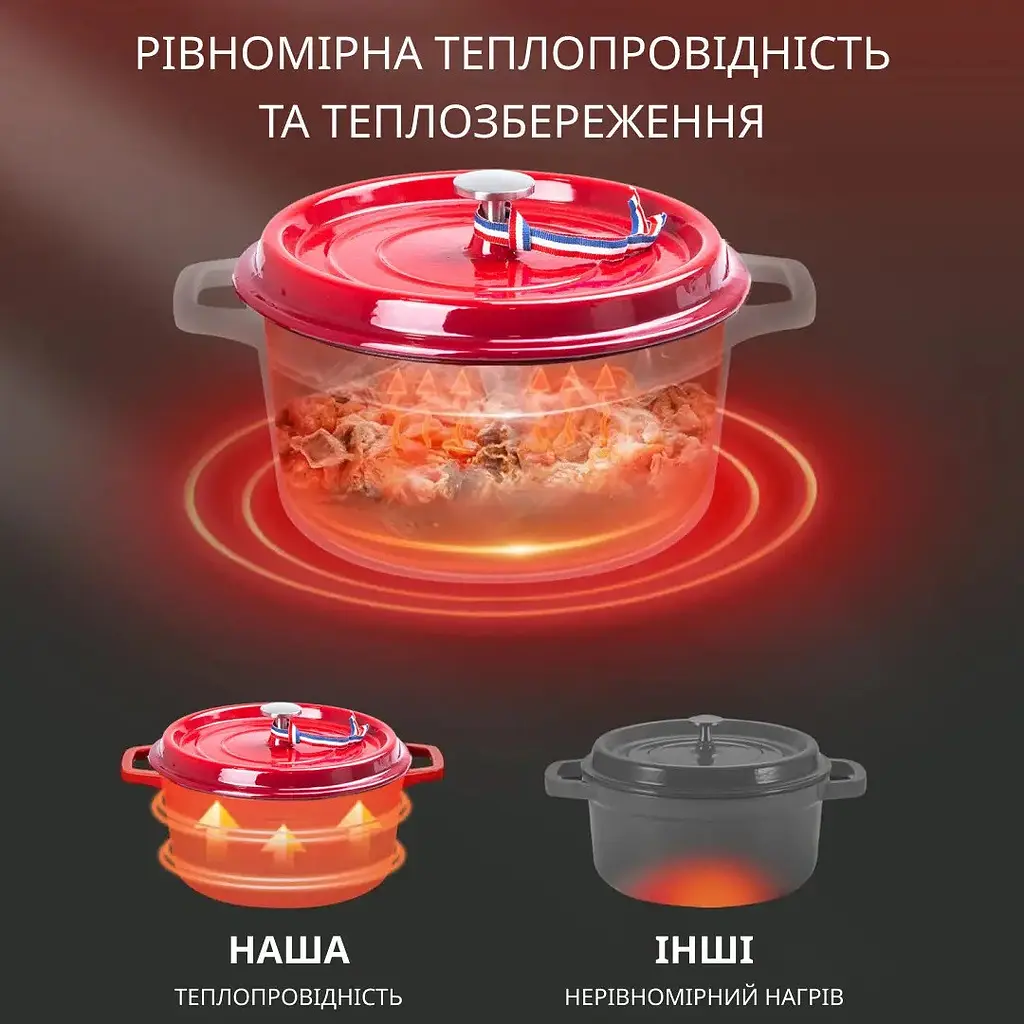 Каструля чавунна TS Kitchen Staub HPFLG1 RED 23 см 3л - фото 7