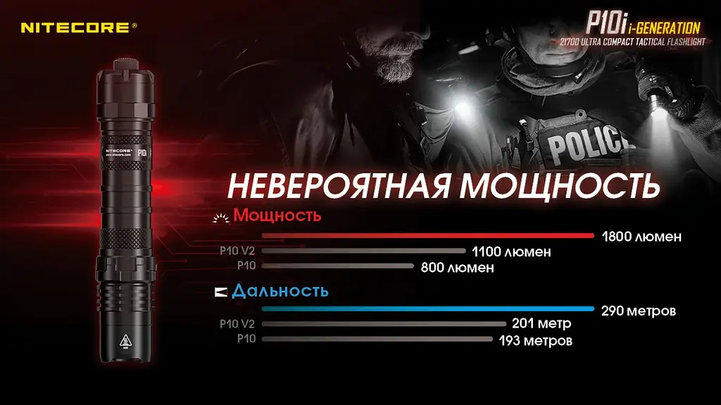 Мощный тактический карманный фонарь Nitecore P10i 1800лм Type-C (4 режима) - фото 6