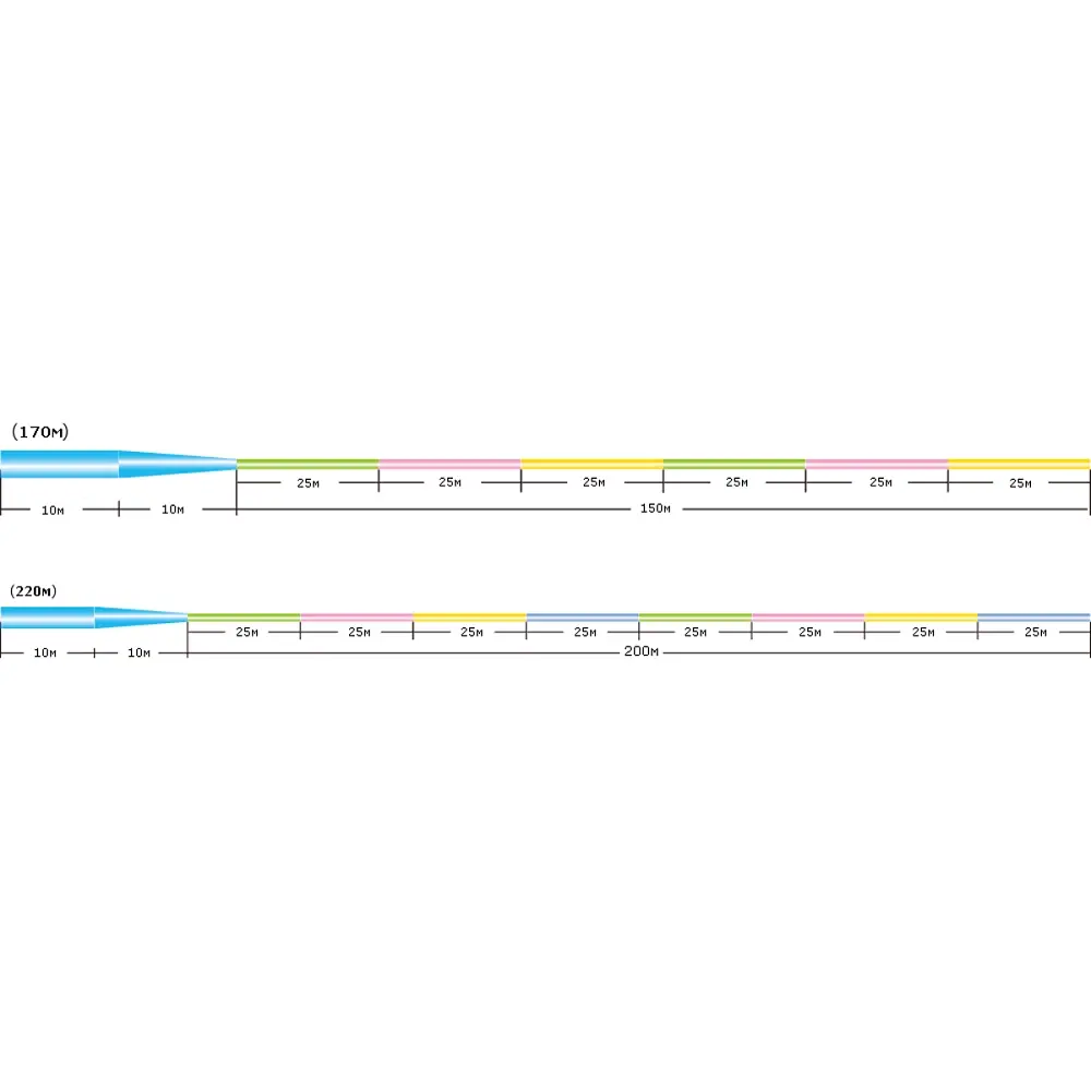 Леска Sunline Castest Tapered 170 м конусная 0.330-0.570 мм 8.0 кг - фото 3