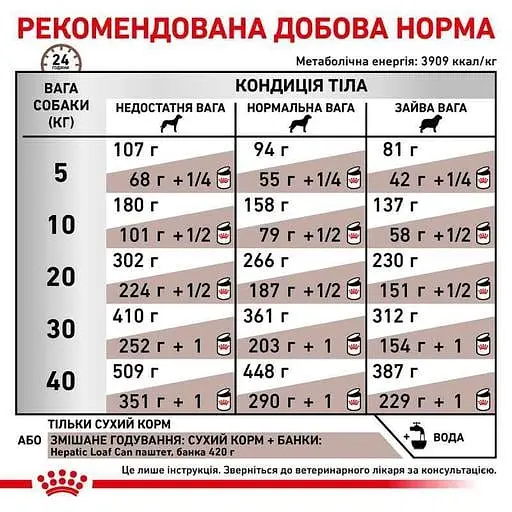 Сухой корм для взрослых собак Royal Canin Hepatic при заболеваниях печени 12 кг - фото 3