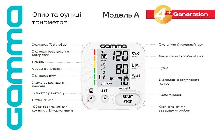Тонометр автоматичний Gamma Model А - фото 6