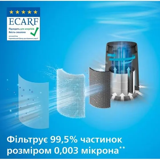 Очищувач повітря Philips 800i графітовий (AC0850/11) - фото 10