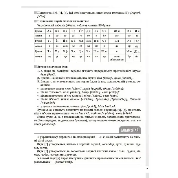 Довідник учня. Українська мова. Усі основні правила. 5-11 класи - Коновалова М.В. (504561) - фото 3