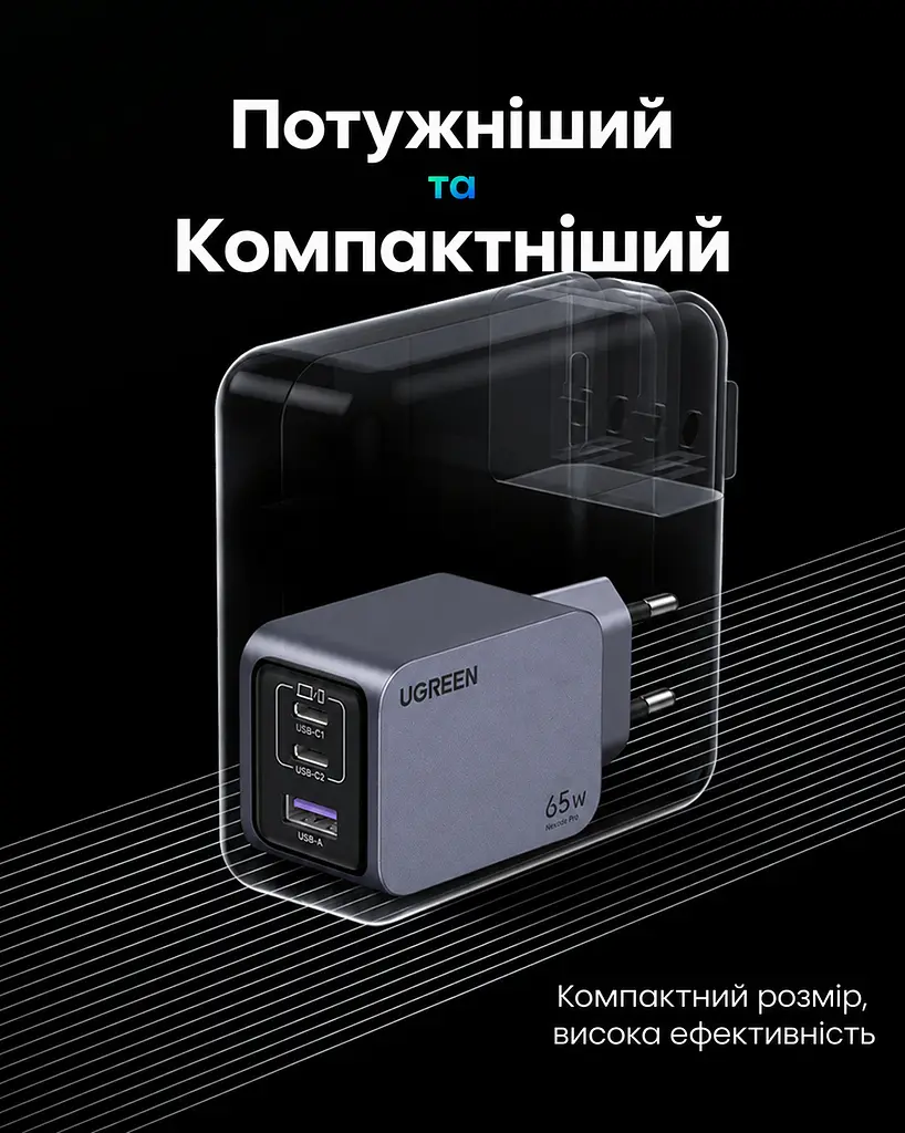 Мережевий зарядний пристрій UGREEN Nexode Pro X755 до 65 Вт сумарно 2 USB-C та 1 USB-A PD 3.0 PPS QC 4.0+ з кабелем USB-C на USB-C 1 м 100 Вт (25871) - фото 8