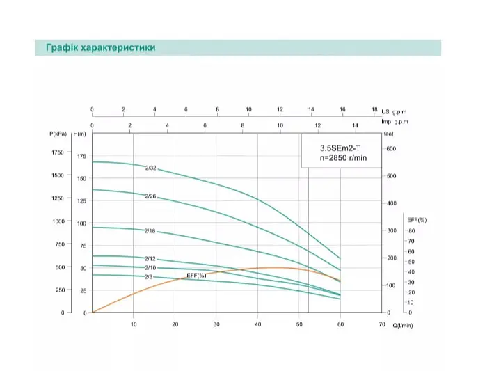 Скважинный насос SHIMGE 3.5SE(m) 2/10T-0.55 кВт, Н 53(38)м, Q 75(40)л/мин, Ø89 мм + кабель 35 м - фото 2