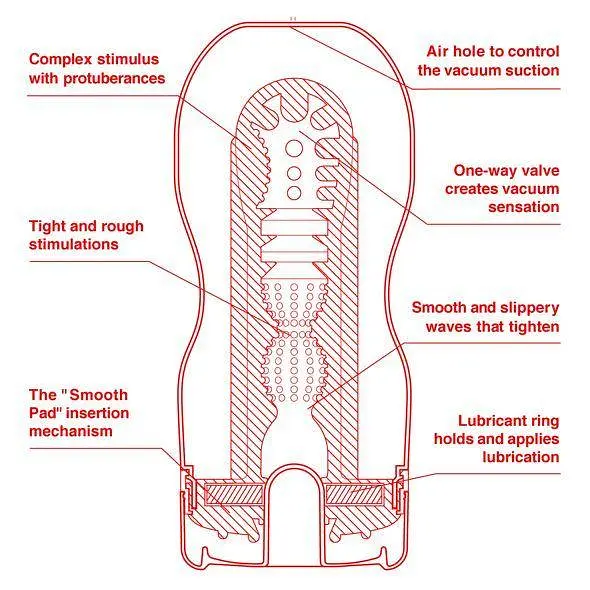 Мастурбатор Tenga US Deep Throat (Original Vacuum) Cup (глубокая глотка большая) - фото 2